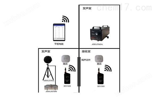 无线建筑声学测量系统含声级计