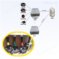 IM2000电缆护层综合在线监测装置