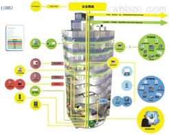 加气砼行业自动化控制系统