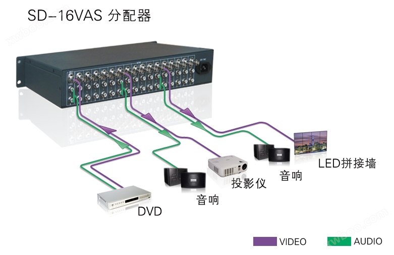 SD-16VAS实物连接图