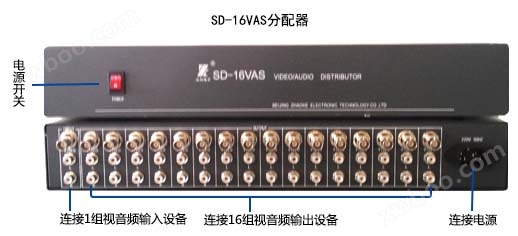 SD-16VAS面板说明
