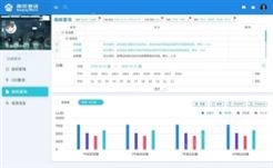 南京线网指挥中心—MPP&HADOOP架构大数据平台