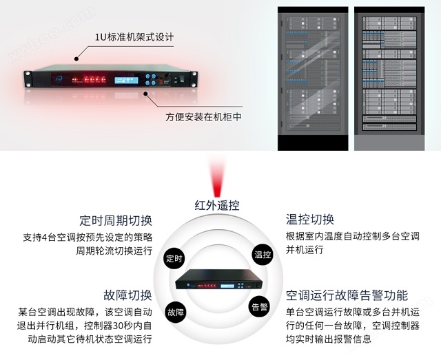纵横动环监控系统网管型空调智能启动控制器