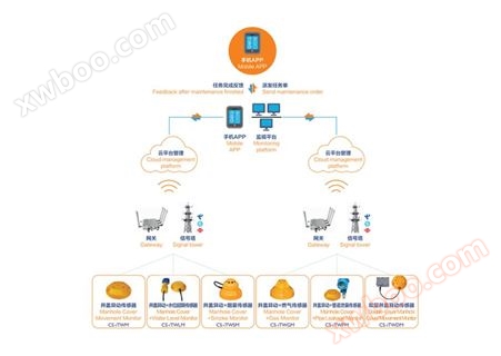智慧井盖井盖异动监测系统
