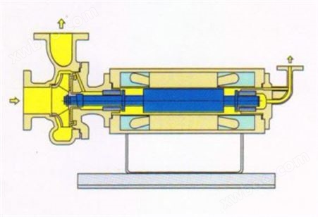 屏蔽泵-逆循环型(JRA型)