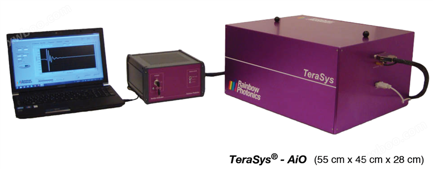 TeraSys - AiO 太赫兹光谱仪专业定制方案