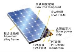 PMS(单晶硅)系列太阳能电池组件