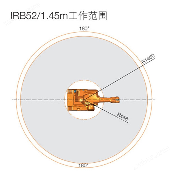ABB IRB 52-1.2m/1.45m 喷涂机器人运行轨迹图