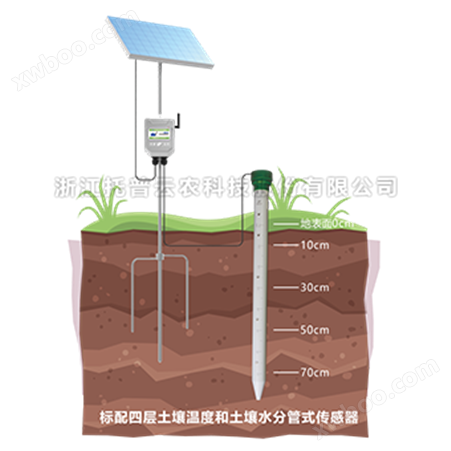 TPGSQ-4管式土壤墒情监测系统