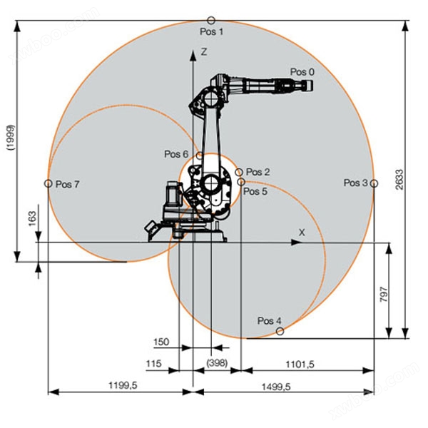 ABB IRB 1600ID-4/1.5 弧焊机器人运行轨迹图