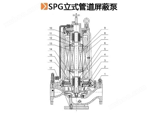 SPG型立式屏蔽泵.jpg
