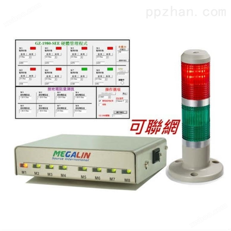 Megalin GZ-1980 数字式设备接地监测器