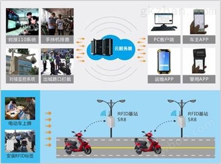 RFID电动自行车智能防控管理平台