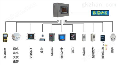 Acrel2000变电所环境监控系统