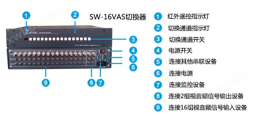 SW16VAS面板说明